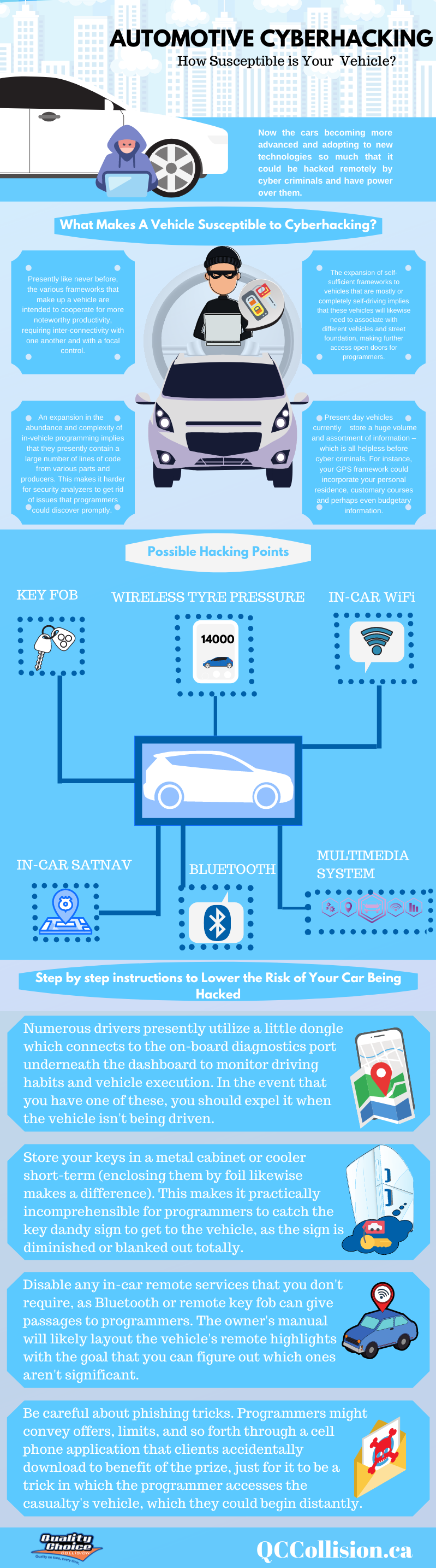 AUTOMOTIVE HACKING